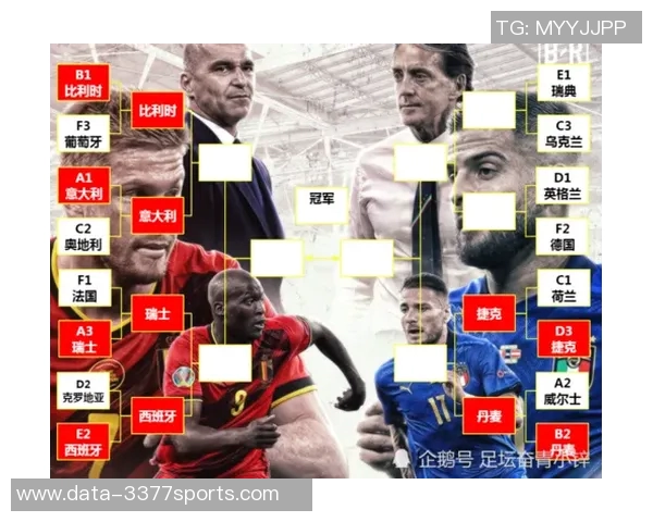 2022年欧洲杯完整时间表及比赛安排详解
